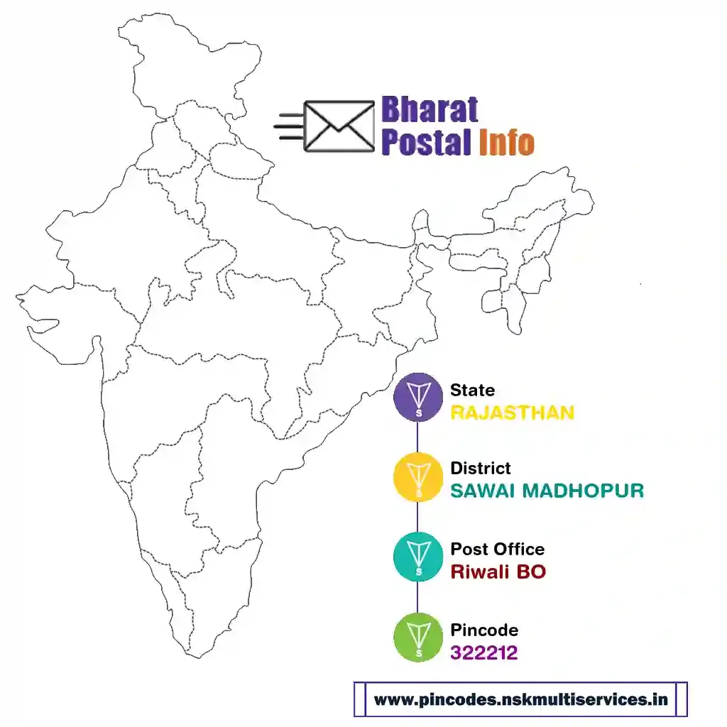 rajasthan-sawai madhopur-riwali bo-322212